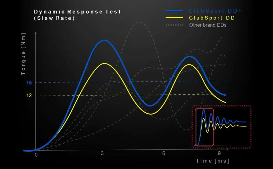 Fanatec Gran Turismo® DD Extreme - Playstation / PC Fanatec / Corsair